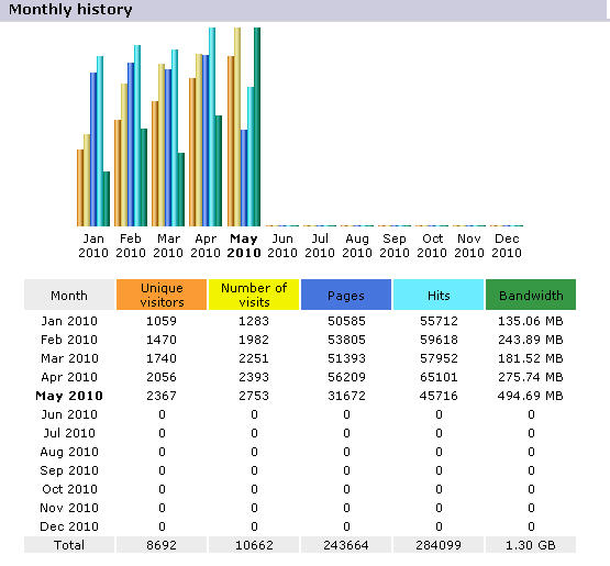 datafeed-traffic